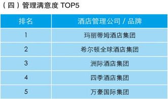 业主视角 酒店管理公司指数排行榜 发布