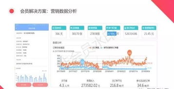 餐饮管理系统让我的餐厅营收提升了80