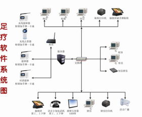 酒店管理系统报价 厂家