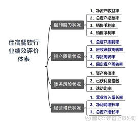 读懂上市公司 国庆你要去疯狂,旅游公司哪家强 凯撒旅游 sz000796 宋城演艺 sz300144 锦江股份 sh600754 冬炒煤来夏炒电,...