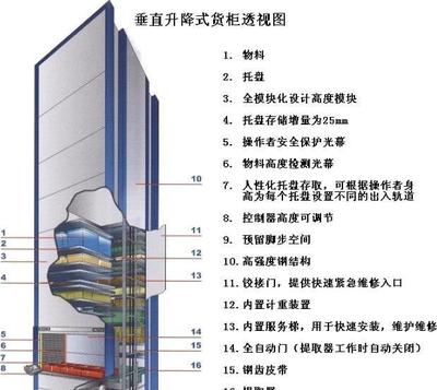 【智能超大保险箱。工厂及商业酒店管理 家用保险箱 】价格_厂家_图片 -